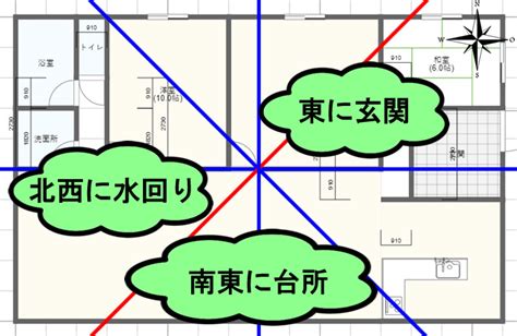 家 方位|【家相・風水】完璧な間取りはコレだ！最高の運気を。